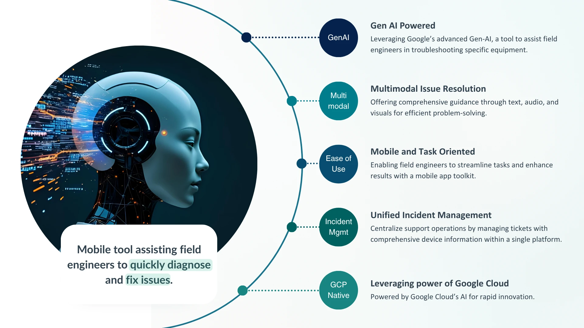 Zinkworks Solution Hybrid AI Arquitecture